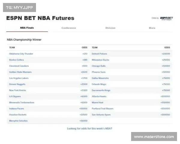 ESPN各队夺冠概率:湖人掘金+1500并列第四,勇士升至第六 ESPN各队夺冠概率:湖人掘金+1500并列第四,勇士升至第六