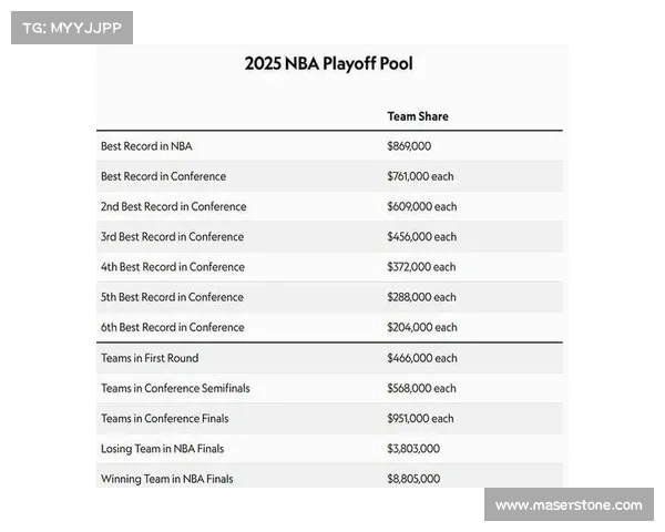 NBA10年的年薪差距:2012年科比2500万美元,2022年库里4500万美元 NBA10年的年薪差距:2012年科比2500万美元,2022年库里4500万美元