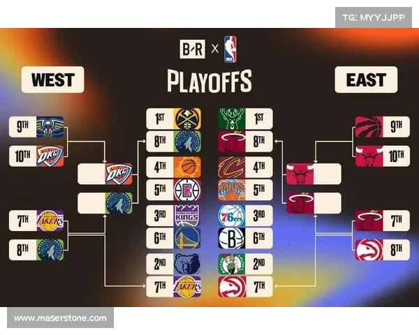 NBA季后赛对阵结果全部出炉,东西部前二等待附加赛最终结果! NBA季后赛对阵结果全部出炉,东西部前二等待附加赛最终结果!