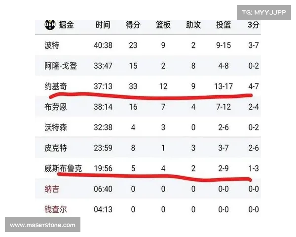 NBA球队估值排名:勇士88亿美元登顶,湖人稳居前三灰熊为何垫底 NBA球队估值排名:勇士88亿美元登顶,湖人稳居前三灰熊为何垫底