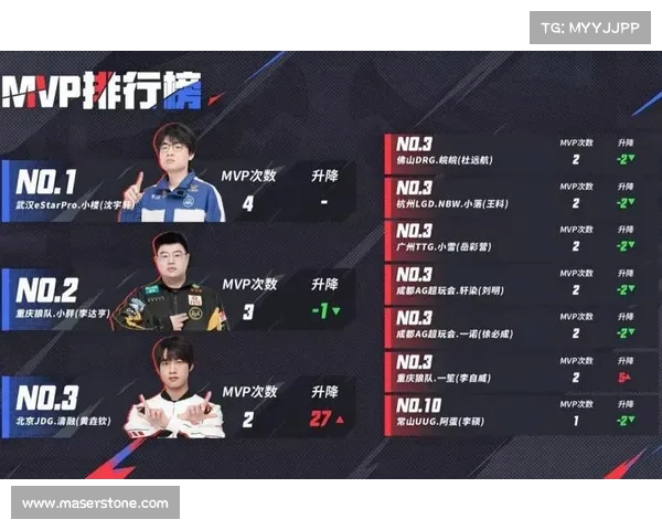 WCA2015全球总决赛 MVP 3:1 eStar夺冠 WCA2015全球总决赛 MVP 3:1 eStar夺冠